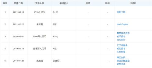 估值突破10億，一徑科技完成數(shù)億元B輪融資，加速M(fèi)EMS激光雷達(dá)技術(shù)商業(yè)化布局