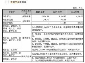 銳明股份過(guò)會(huì)背后 募資額倍增下的業(yè)務(wù)隱憂與技術(shù)突圍